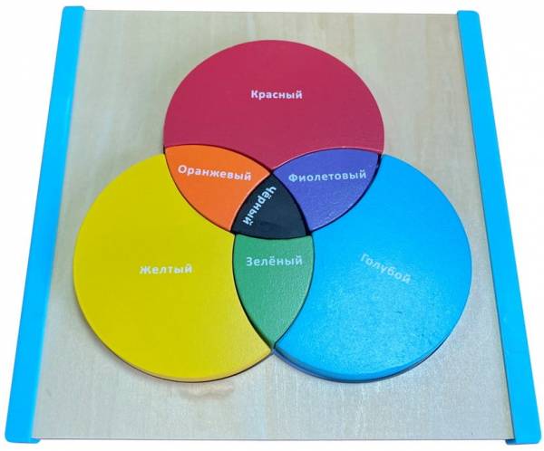 Головоломка цветовая палитра деревянная монтессори-игрушка, изучение цветов 8 деталей